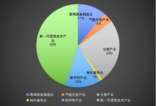 笑傲a股 毛利率96 市盈率93倍 研發(fā)人員占8成 科創(chuàng)板年報(bào)首秀,誰最牛